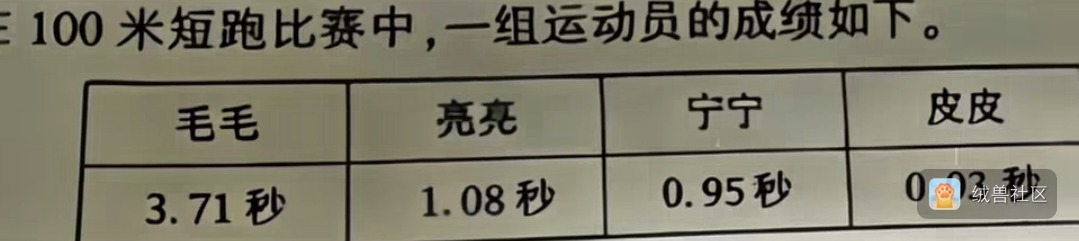 绵绵绵绵绵绵绵～☁️在绒兽社区发布的公开动态图片