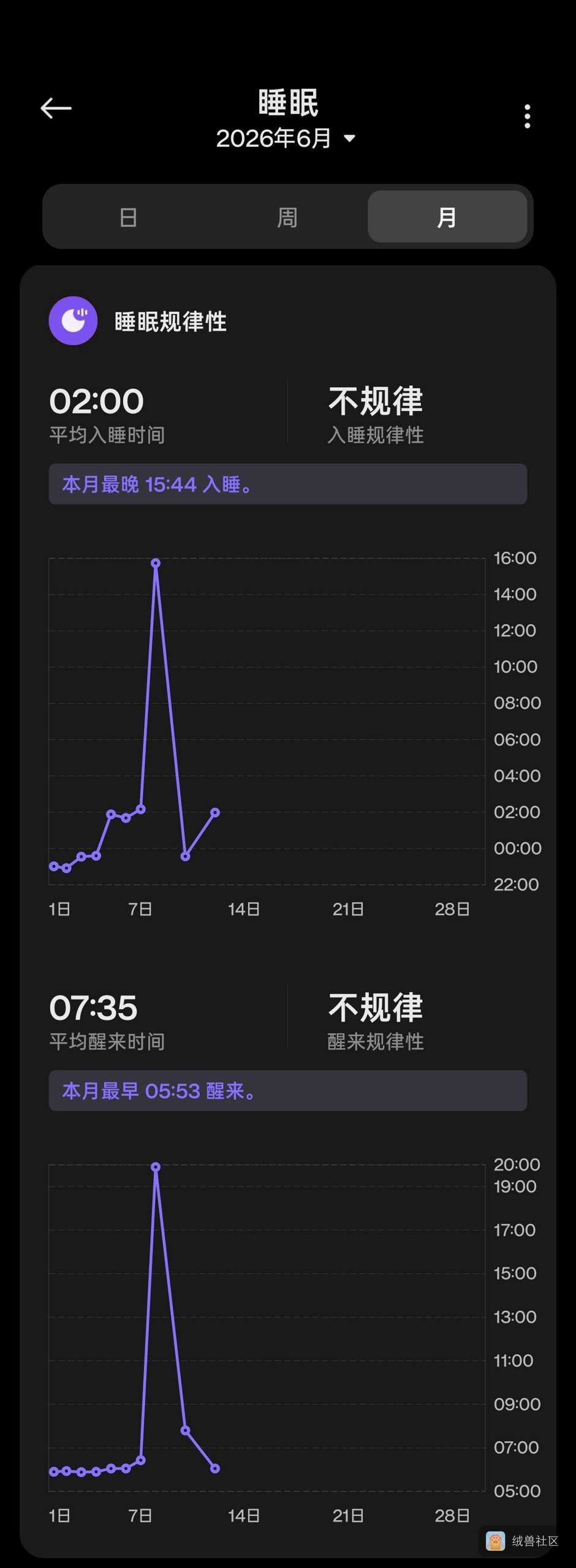 BCK在绒兽社区发布的公开动态图片