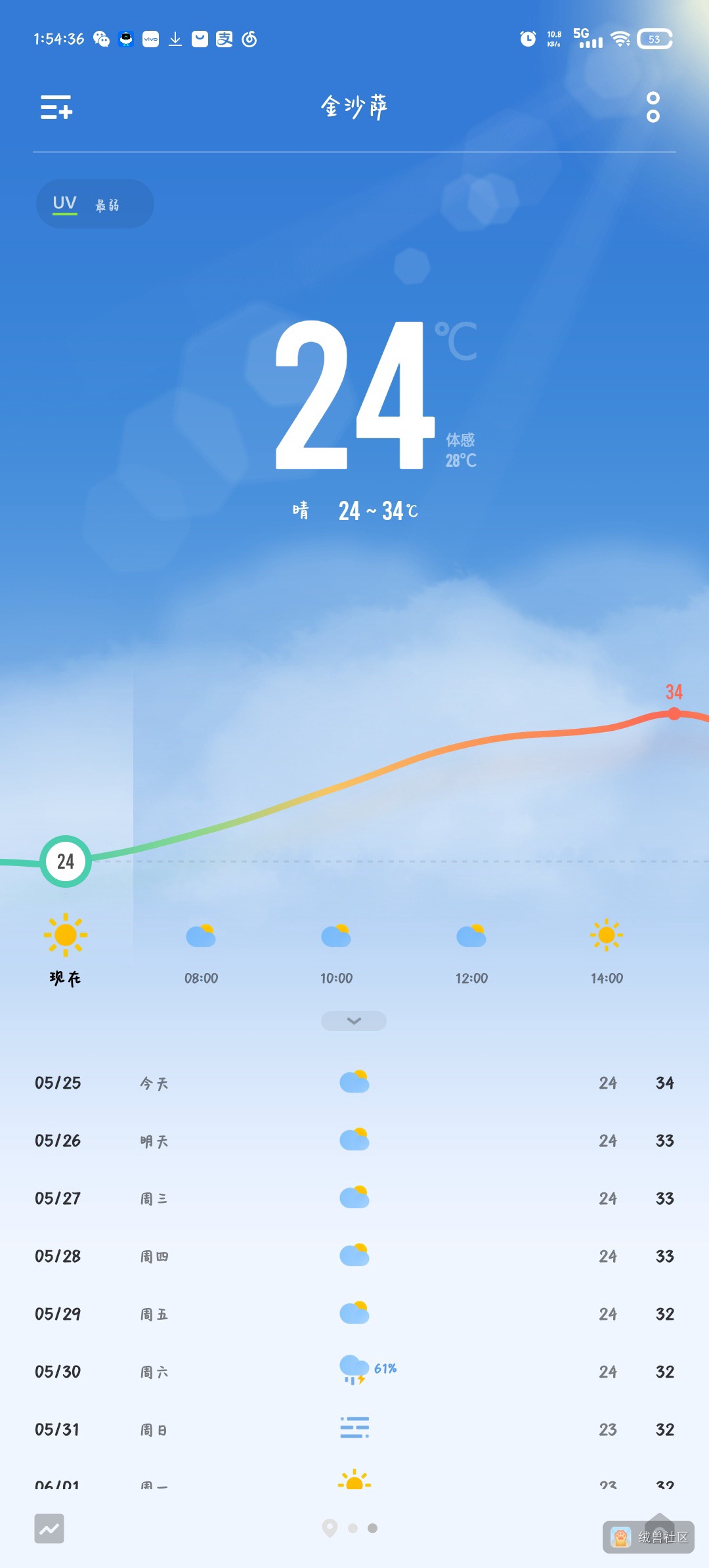 呆乐在绒兽社区发布的公开动态图片