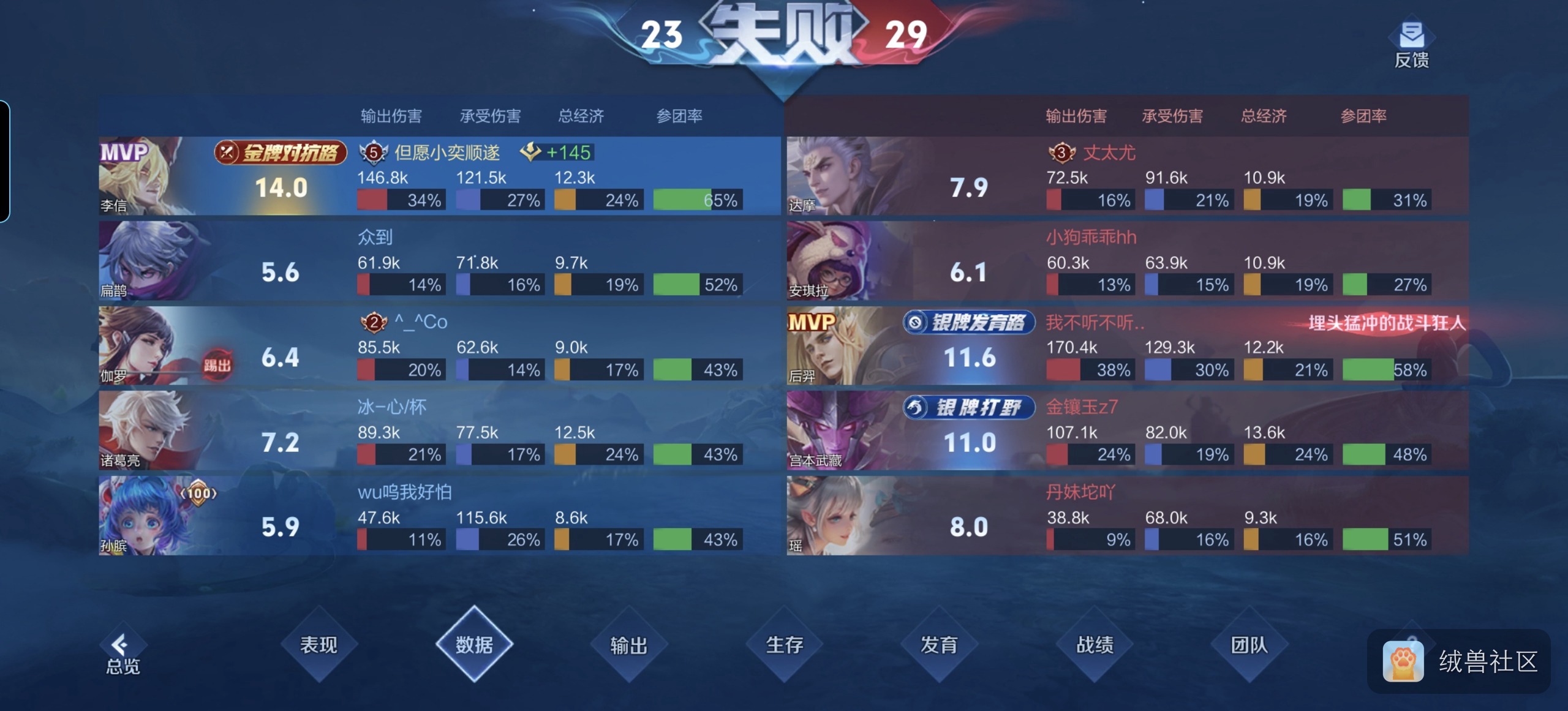 晓龙在绒兽社区发布的公开动态图片