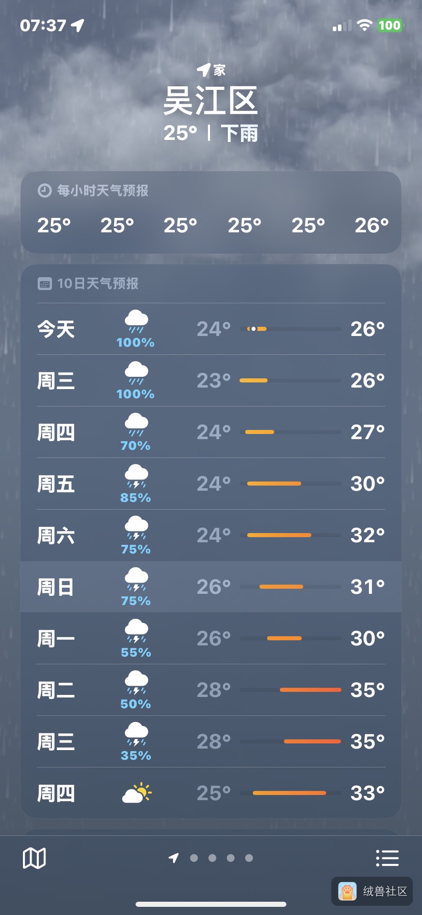 大蒜在绒兽社区发布的公开动态图片