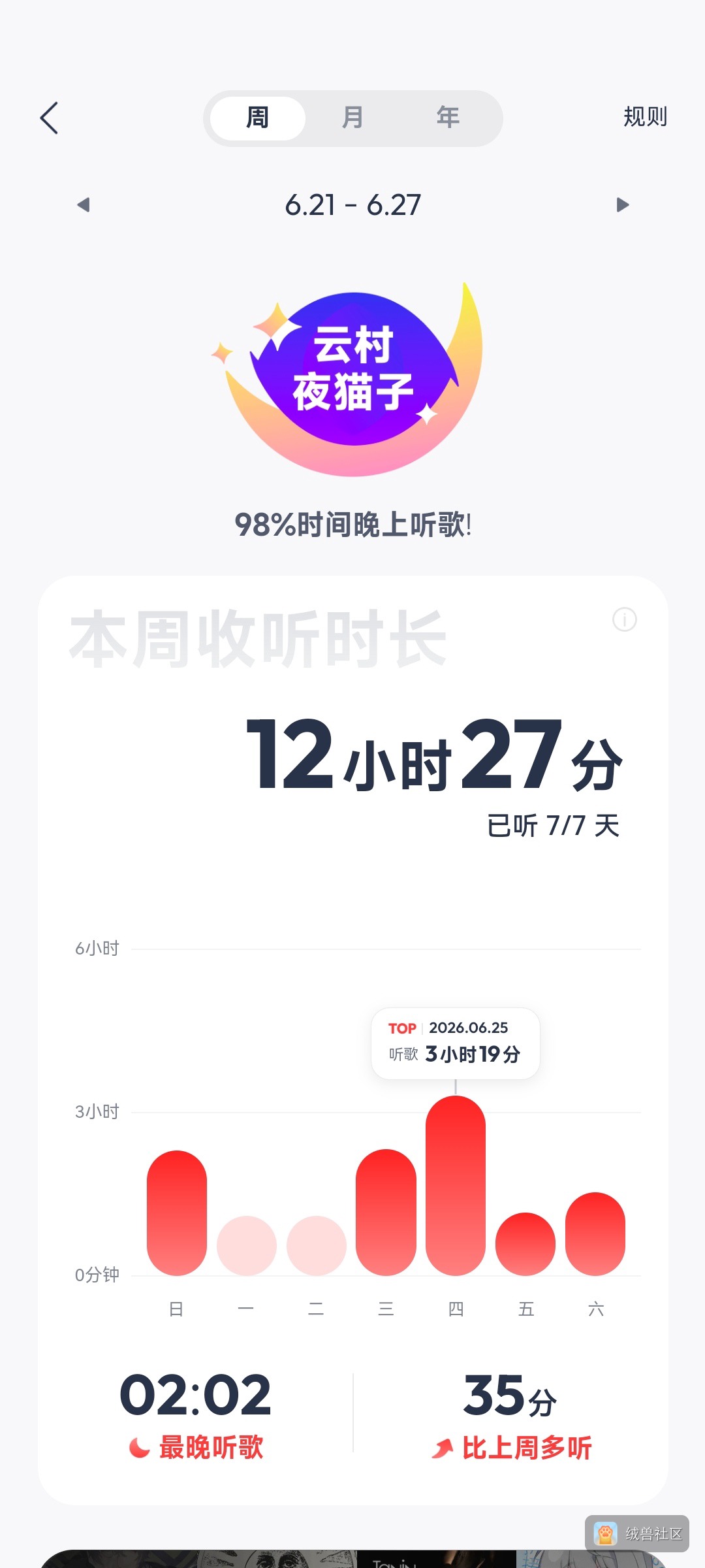 欧烊露露在绒兽社区发布的公开动态图片